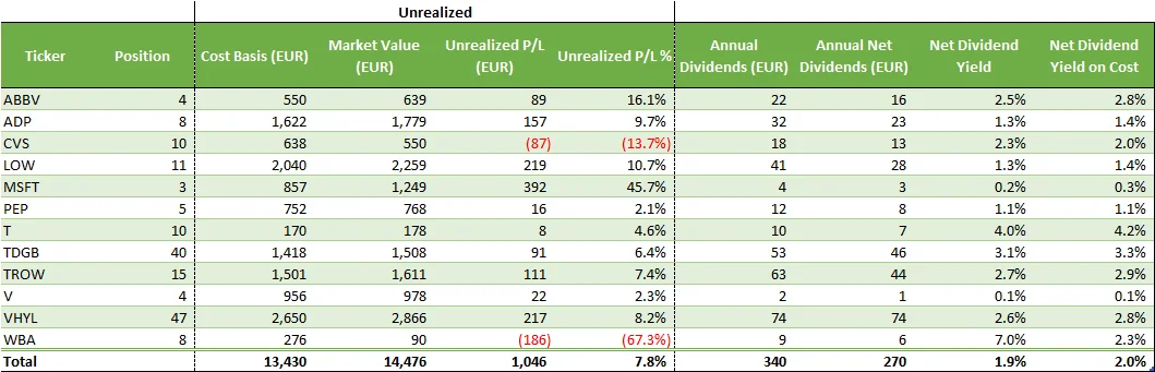 2024-Q2-Dividends-Portfolio-Performance